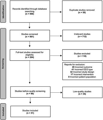 Resting and TMS-EEG markers of treatment response in major depressive disorder: A systematic review